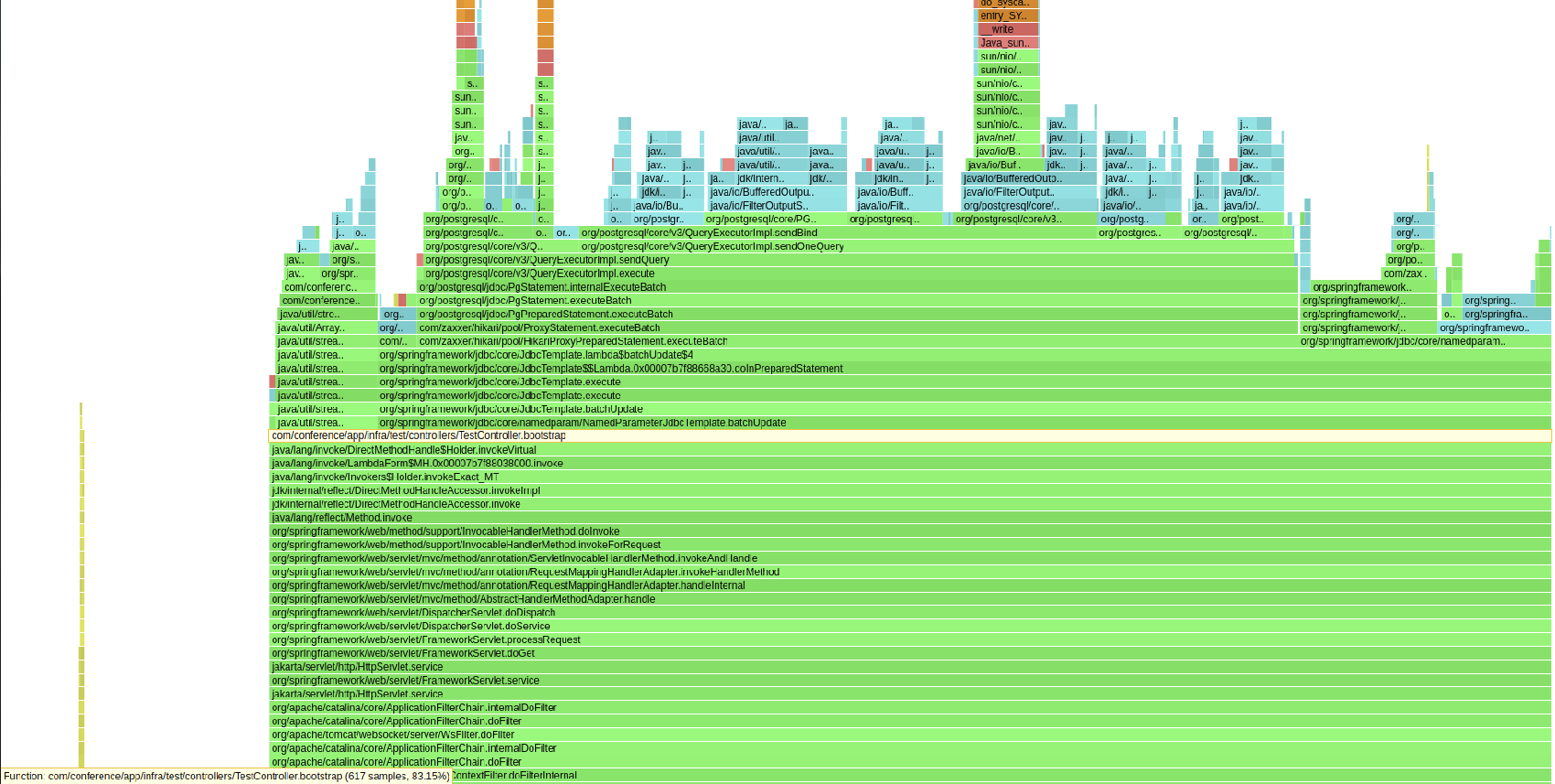 Healthy Flame Graph